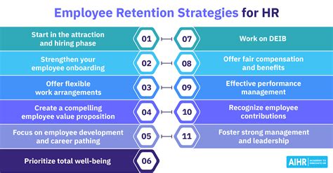 RTS Manpower Solutions Employee Reviews .
